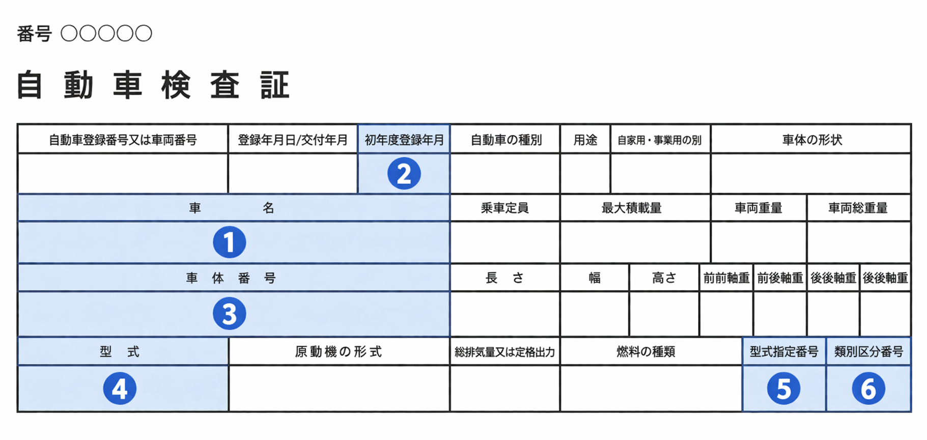 車検証で確認したい6項目の説明用サンプル図